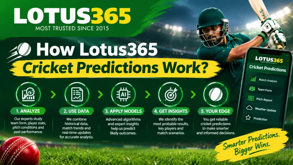 Lotus365 Blues cricket predictions work
